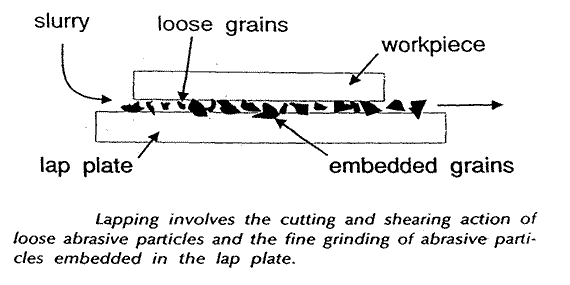 supplier of flat lapping machine